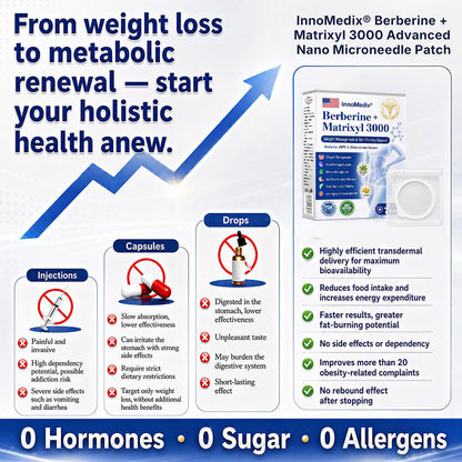 Best Seller 🇺🇸 𝙄𝙣𝙣𝙤𝙈𝙚𝙙𝙞𝙭® 🚑 𝘽𝙚𝙧𝙗𝙚𝙧𝙞𝙣𝙚 + 𝙈𝙖𝙩𝙧𝙞𝙭𝙮𝙡 3000 𝘼𝙙𝙫𝙖𝙣𝙘𝙚𝙙 𝙉𝙖𝙣𝙤 𝙈𝙞𝙘𝙧𝙤𝙣𝙚𝙚𝙙𝙡𝙚 𝙋𝙖𝙩𝙘𝙝—𝙎𝙪𝙥𝙥𝙤𝙧𝙩𝙨 𝙬𝙚𝙞𝙜𝙝𝙩 𝙢𝙖𝙣𝙖𝙜𝙚𝙢𝙚𝙣𝙩, 𝙗𝙡𝙤𝙤𝙙 𝙨𝙪𝙜𝙖𝙧 𝙗𝙖𝙡𝙖𝙣𝙘𝙚, 𝙡𝙮𝙢𝙥𝙝𝙖𝙩𝙞𝙘 𝙛𝙡𝙤𝙬, 𝙖𝙣𝙙 𝙨𝙢𝙤𝙤𝙩𝙝𝙚𝙧-𝙡𝙤𝙤𝙠𝙞𝙣𝙜 𝙨𝙠𝙞𝙣.✈️